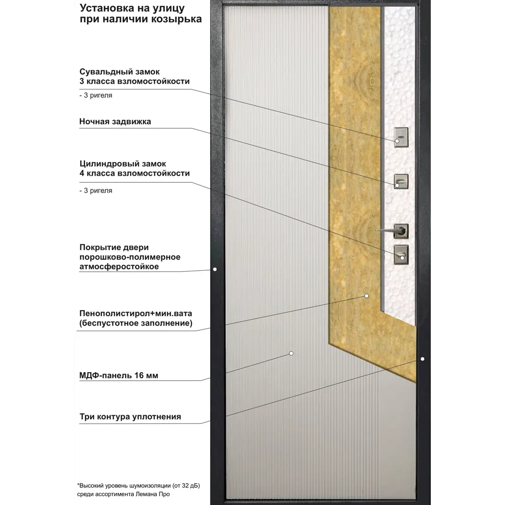 Входная дверь ФОРПОСТ Термаль Ультима с терморазрывом 89415300 STLM-1570816 - Вид №9