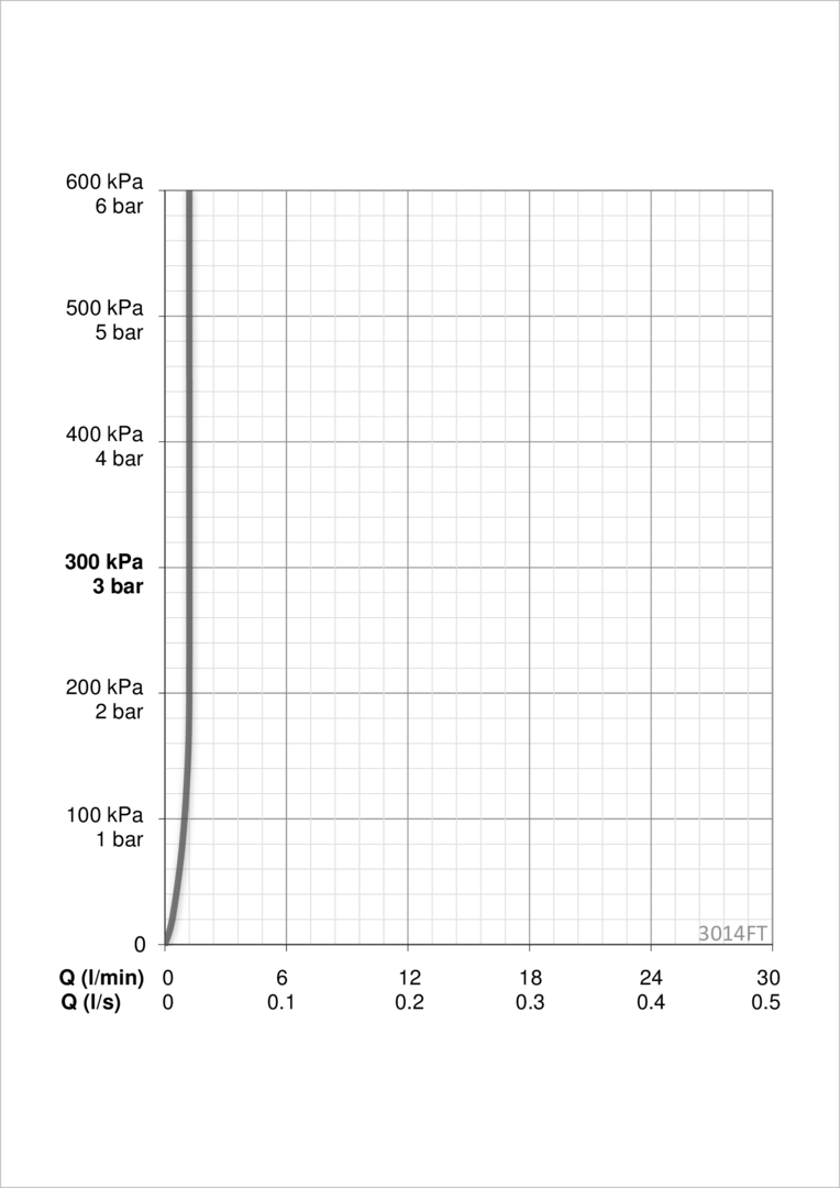 Oras 3014FT Смеситель для умывальника, 230/9 V 3014FT Inspera XS Хром  - Вид №3