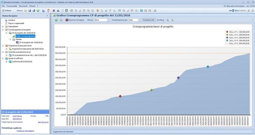 Blumatica Ход работы, график sun-id-1376280 - Вид №4