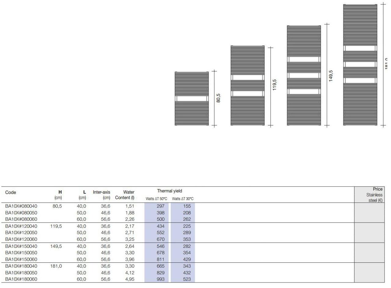 Tubes Radiatori Настенный полотенцесушитель из нержавеющей стали Basics Ba10x - Вид №4