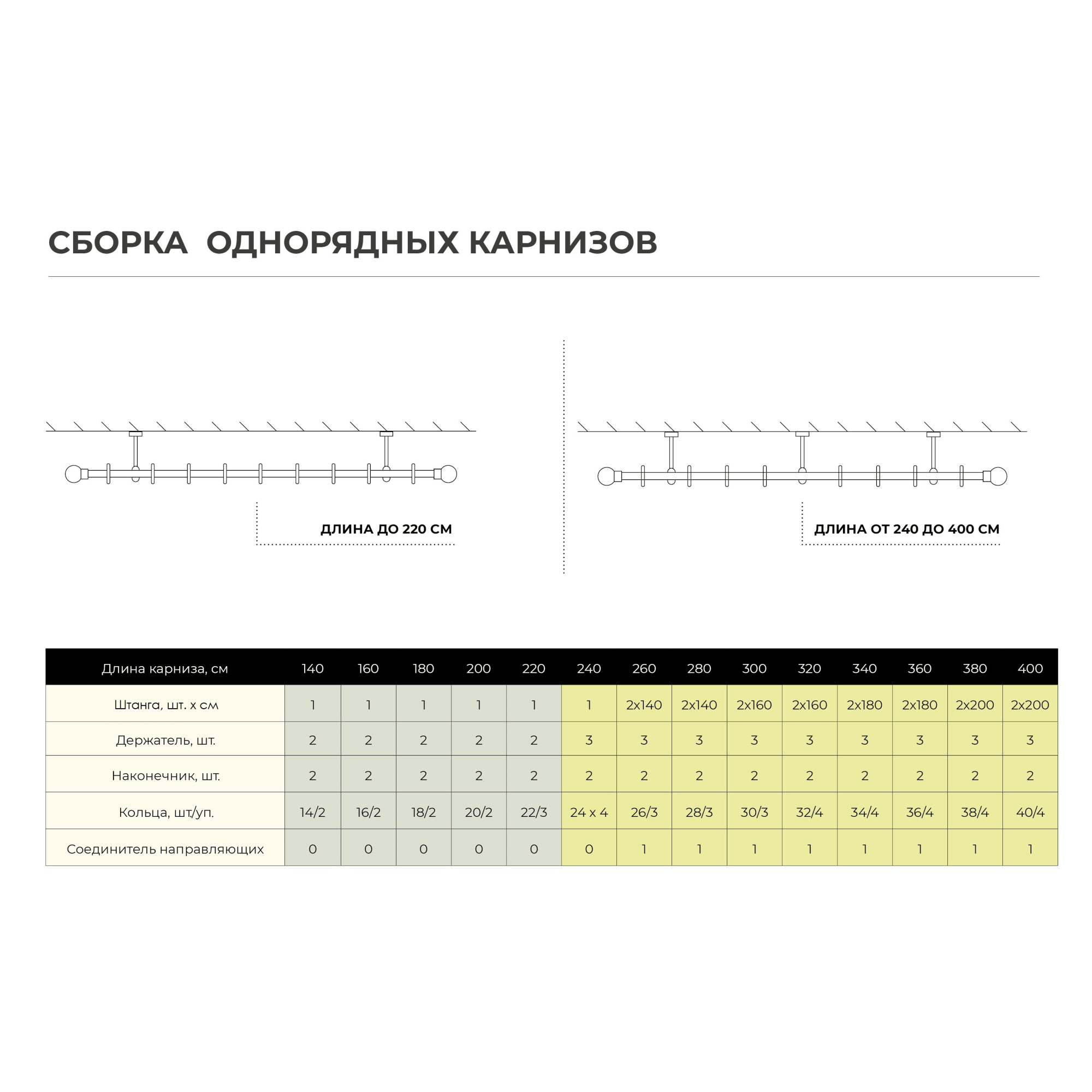 Santreyd Кольца с крючками для карниза золото антик 10 шт 82120649 STLM-0019564 - Вид №3