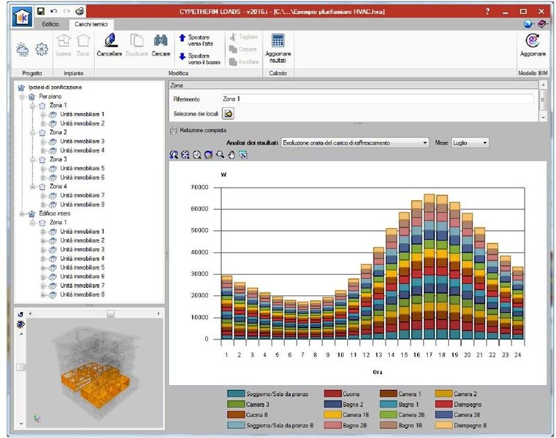 ATH ITALIA software Расчет тепловых нагрузок на отопление и охлаждение Cypetherm sun-id-1381325 - Вид №2