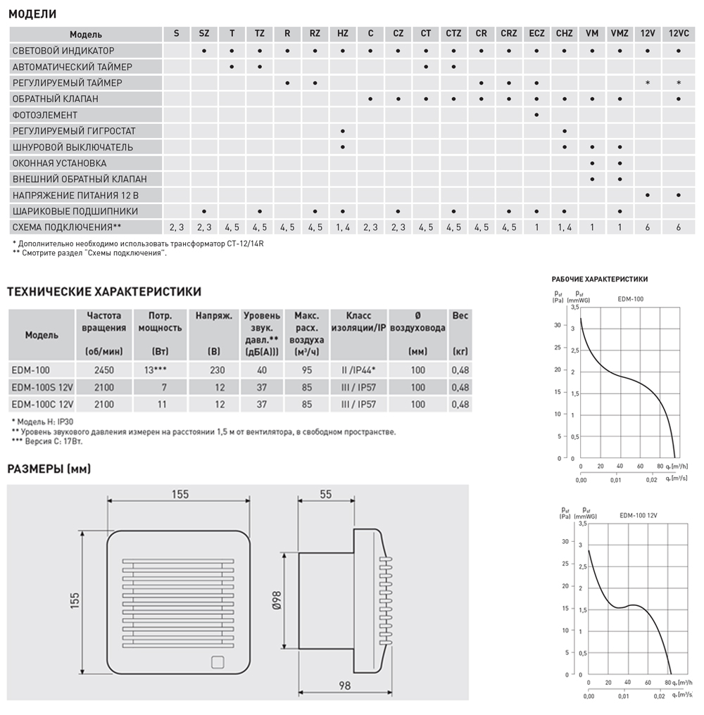 Накладной вентилятор Soler Palau EDM-100 CHZ edm13806 - Вид №1