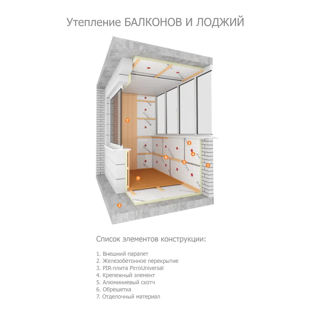 Теплоизоляционная PIR-плита 30 мм PIRROGROUP Universal 585x1185 мм 0.693 м² STLM-2064936 - Вид №2