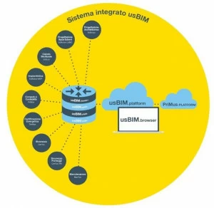 ACCA software Программное обеспечение для управления лучом