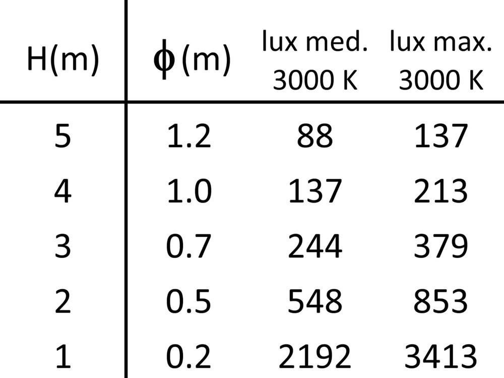 Edge SP 5L Ghidini Edge SP .05 Темно-Cерый (Матовый)  - Вид №2