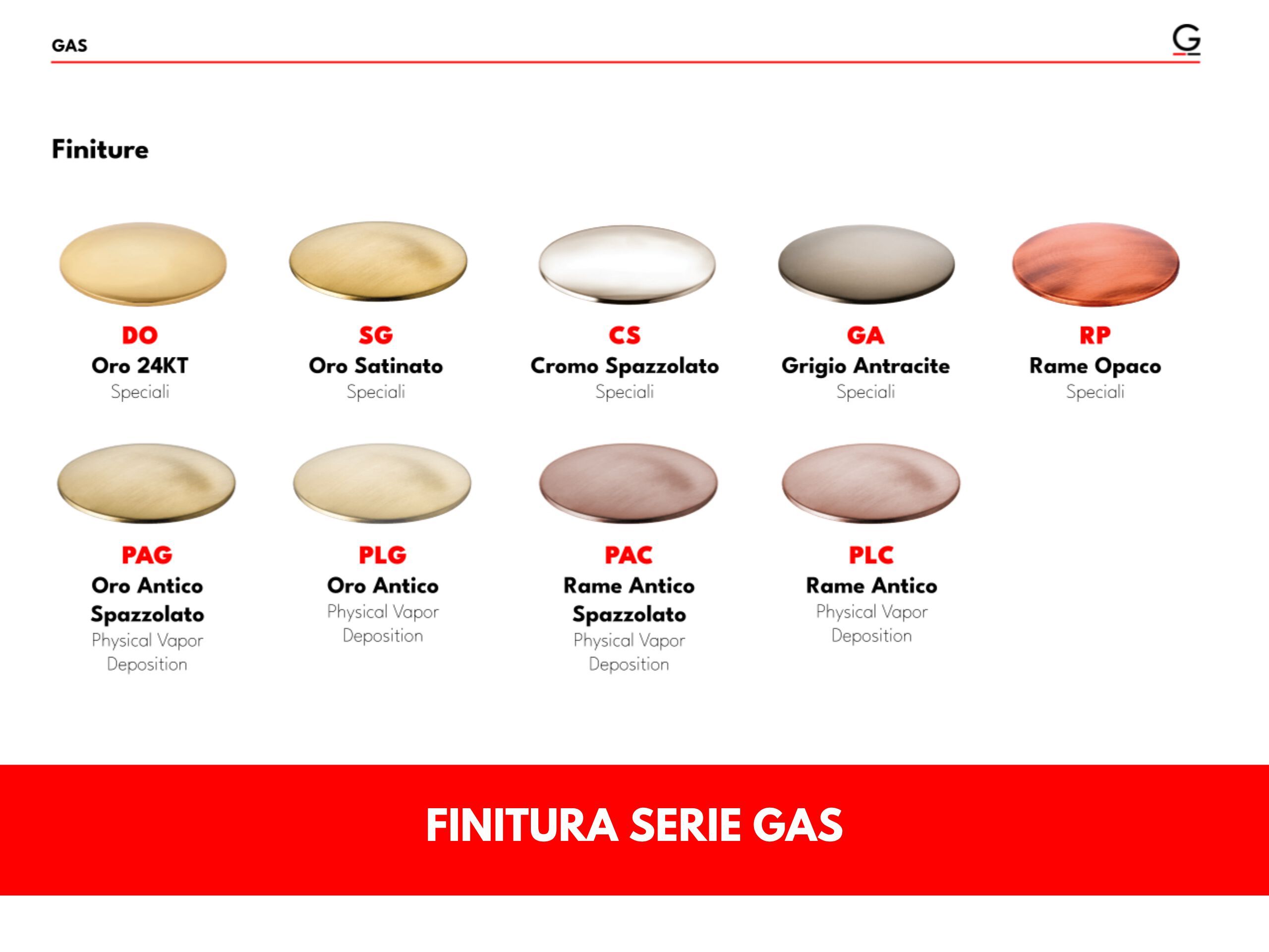 Смеситель для раковины GATTONI газ ARCH-00034381 - Вид №3