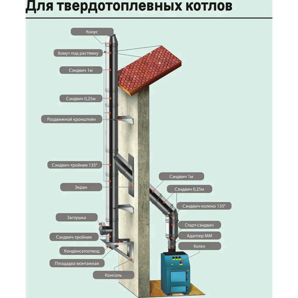 Отвод конденсата для сэндвича Металлик и Ко 430/0.5 мм D150x210 мм STLM-2069710 - Вид №7