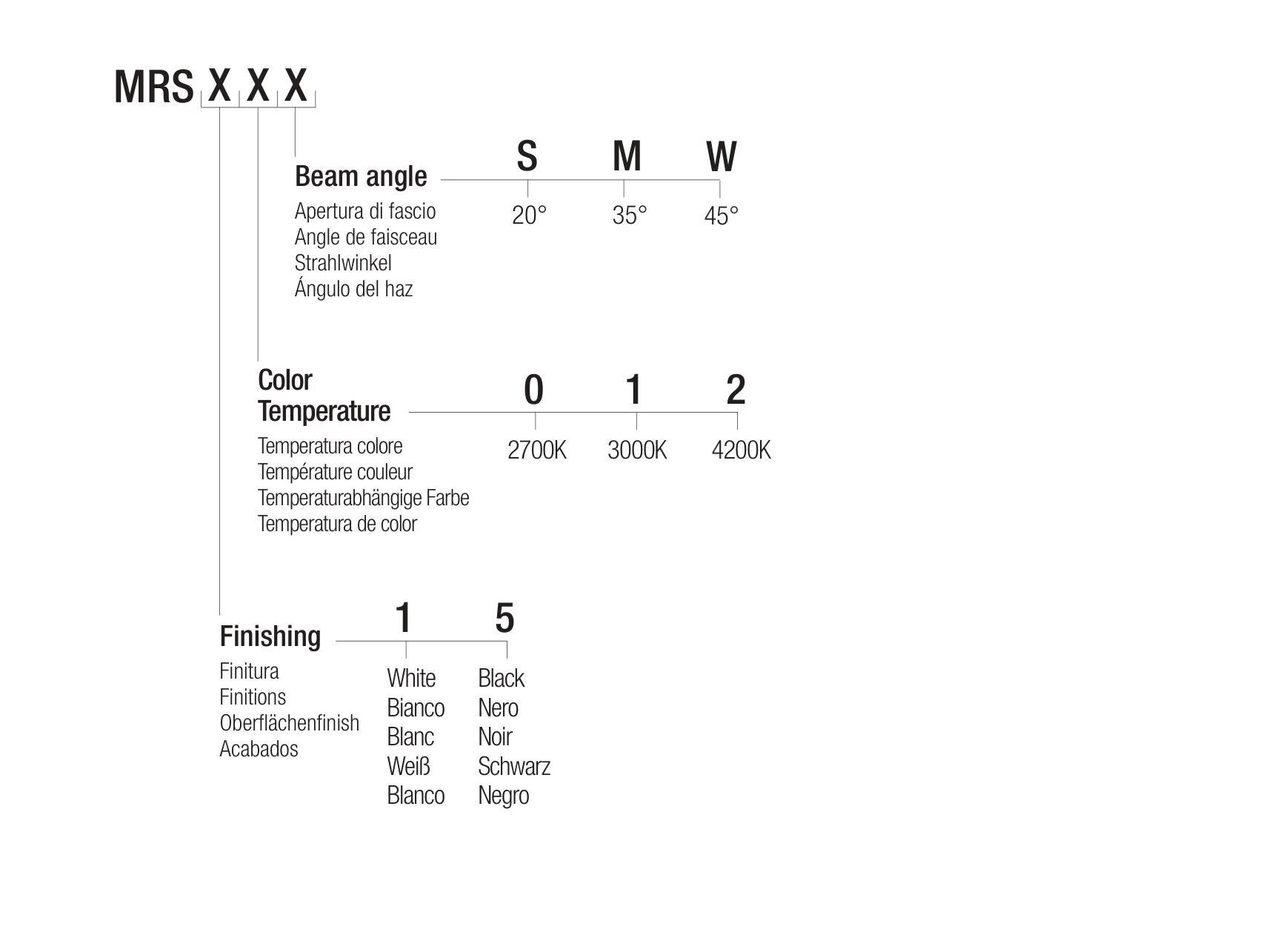 Светодиодный потолочный светильник Flexalighting MOON R2 ARCH-00095332 - Вид №3