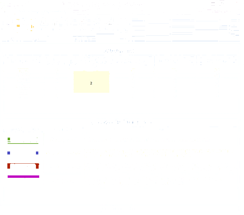 Blumatica Риск шума и вибрации (Законодательный декрет 195 06) sun-id-1415049 - Вид №7