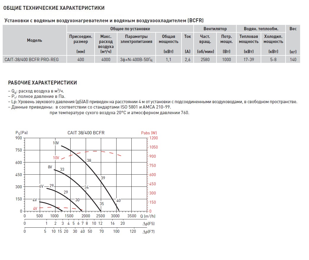 Компактная приточная установка Soler Palau CAIT-38/400 BCFR PRO-REG caib14073 - Вид №2