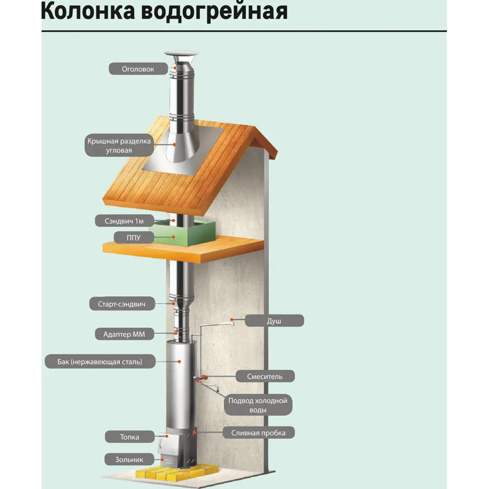 Отвод конденсата для сэндвича Металлик и Ко 430/0.5 мм D115x200 мм STLM-2033050 - Вид №6