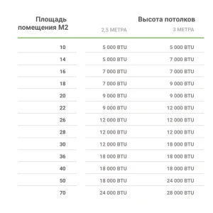 Сплит-система CWAC Rolsen 7К BTU, охлаждение/обогрев 16834296 STLM-2107825