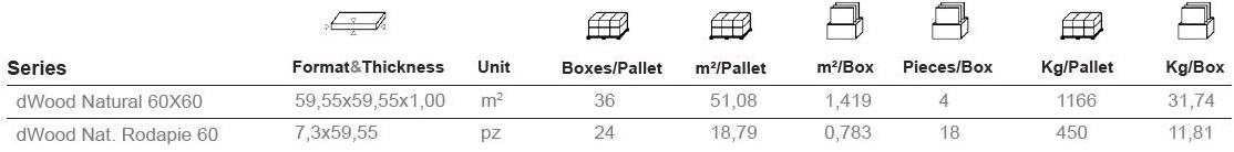 Aparici Настенная / напольная плитка из керамогранита с имитацией дерева sun-id-1353283 - Вид №11