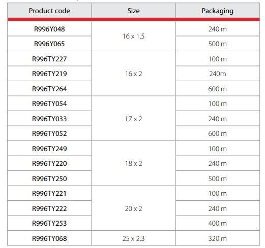 Giacomini Трубопровод для системы отопления sun-id-1438572 - Вид №1