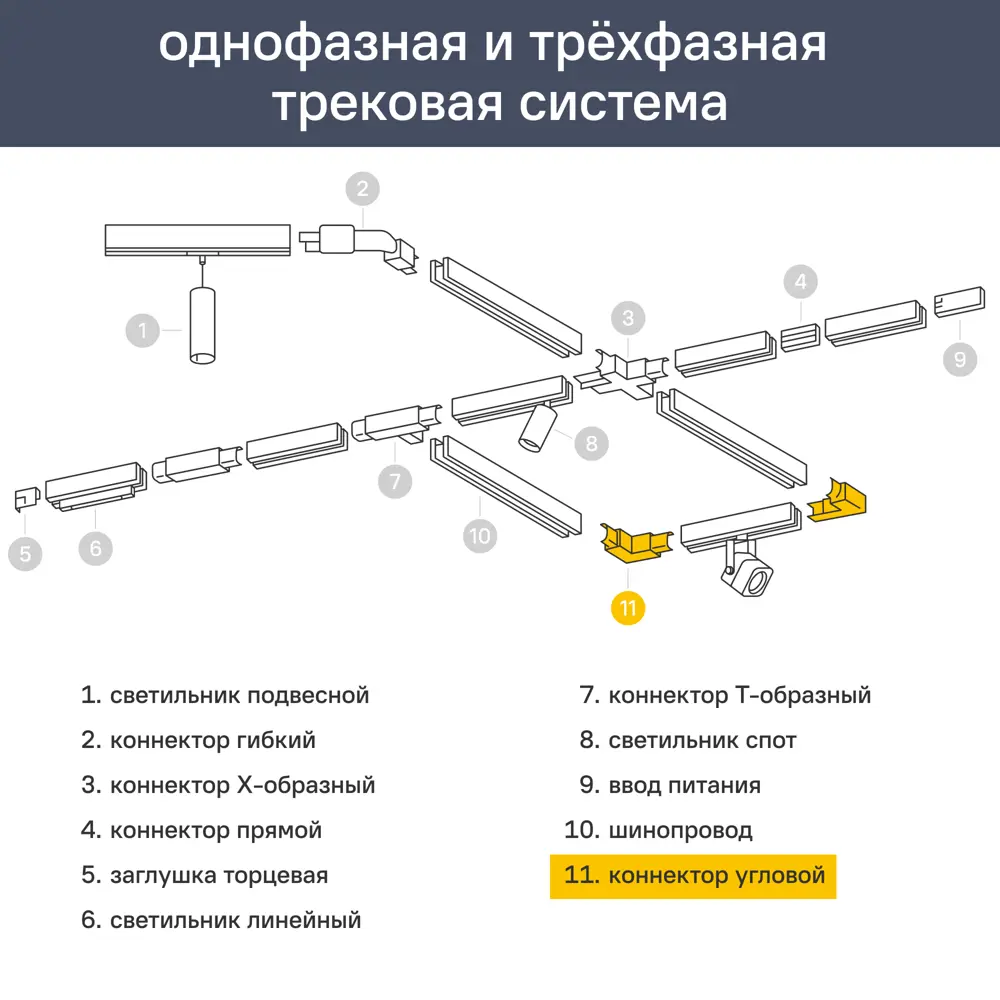 Коннектор Feron угловой для соединения трековых шинопроводов накладных однофазных цвет черный 85499917 STLM-2051148 Santreyd  - Вид №1