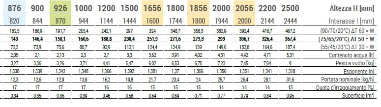 Настенный полотенцесушитель из углеродистой стали Cordivari шифер ARCH-00143687 - Вид №3