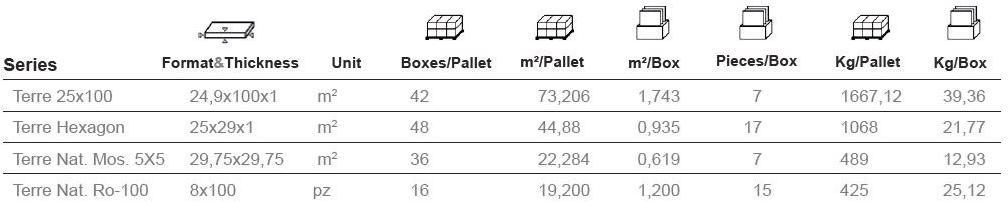 Aparici Настенная / напольная плитка из керамогранита с эффектом терракоты Terre sun-id-1431541 - Вид №10