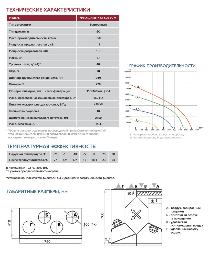Приточно-вытяжная установка с пластинчатым рекуператором ФЬОРДИ ВПУ CF 500 V sun-id-682785 - Вид №4