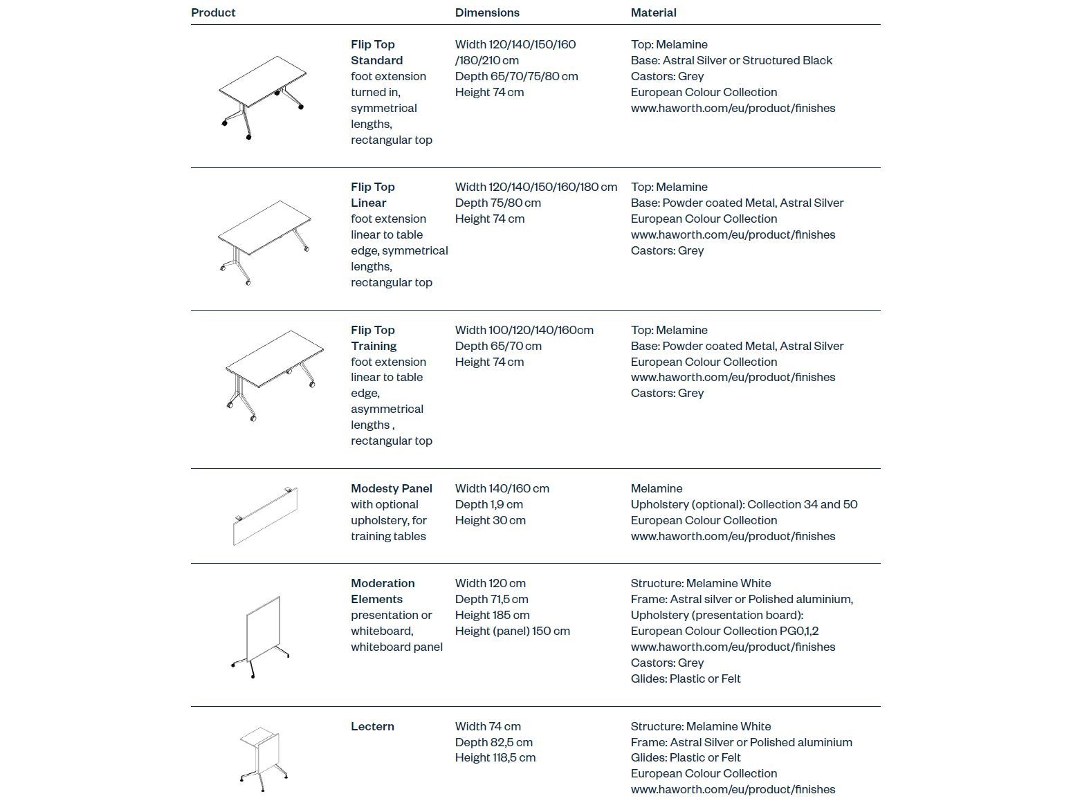 Модульный стол для совещаний из меламина с системой люверсов Haworth PLANES ARCH-00091360 - Вид №11