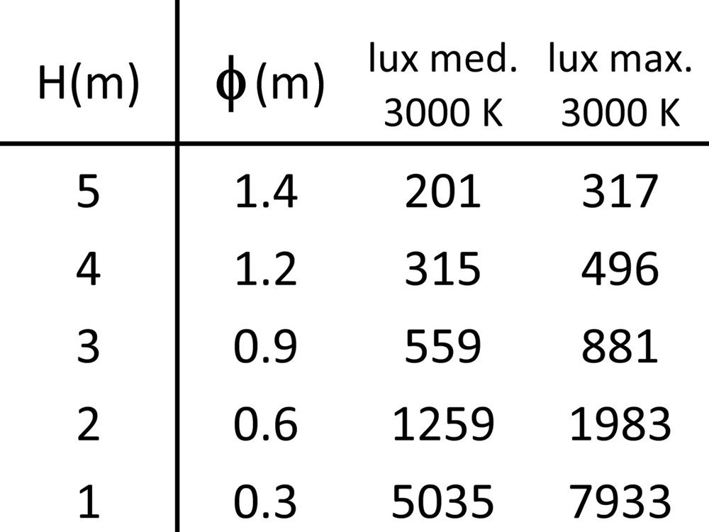 Stelo 1C 900 Ghidini Stelo C .01 Белый (Матовый)  - Вид №4