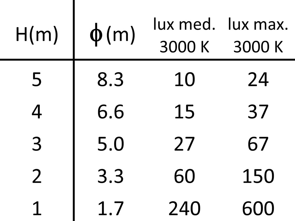 Pragma Outdoor W Ghidini Pragma Outdoor W .01 Белый (Матовый)  - Вид №4