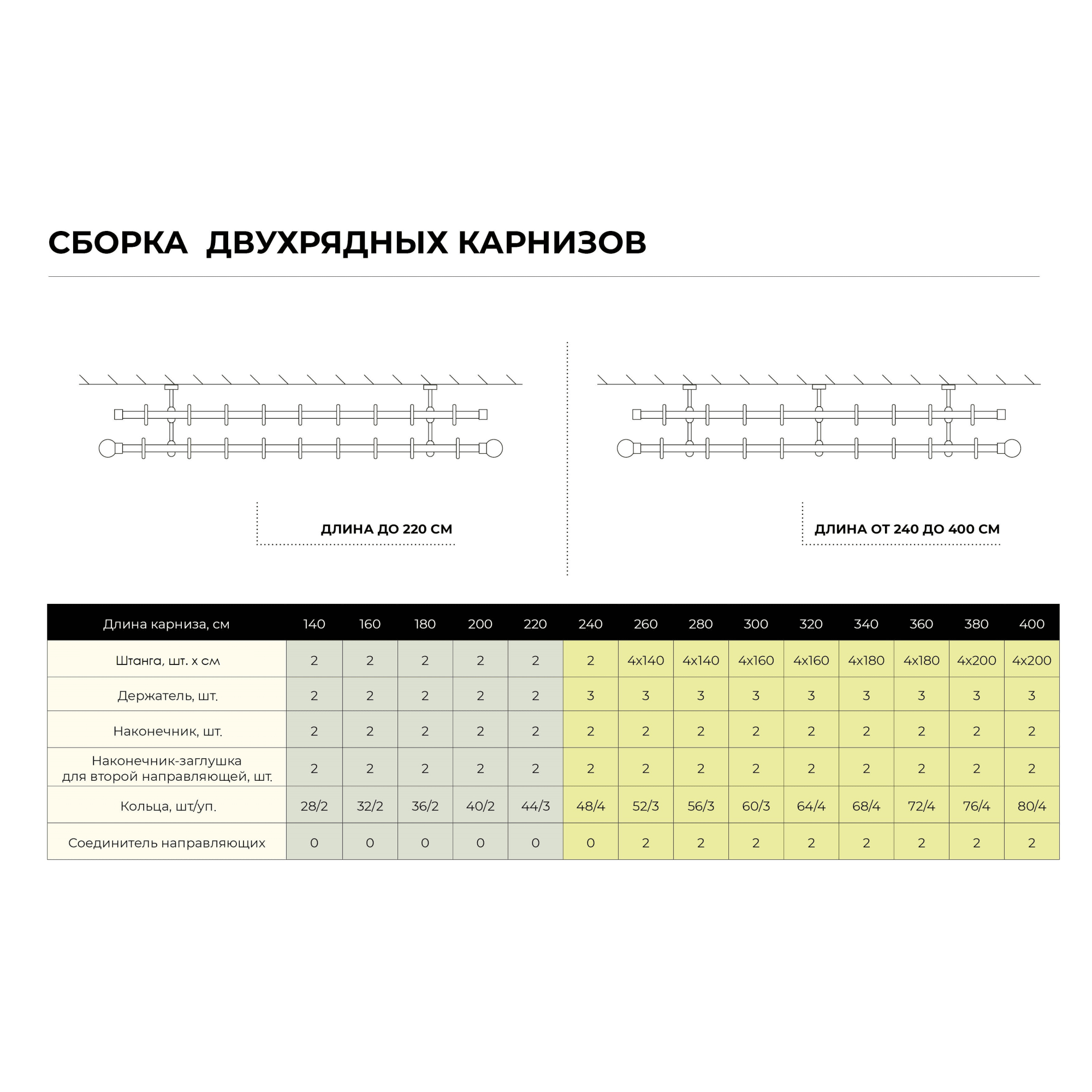 82040504 Карниз шинный двухрядный телескопический, 160-300 см, алюминий, цвет шоколад Santreyd  - Вид №1