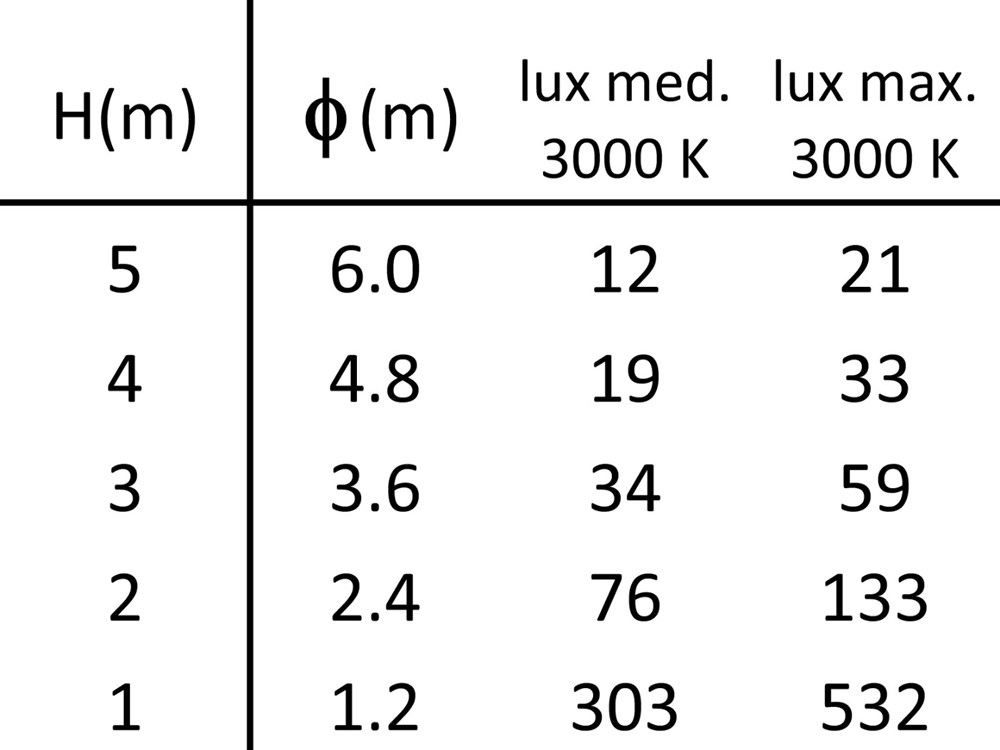 Box 0C SQ Ghidini Box C SQ .01 Белый (Матовый)  - Вид №7