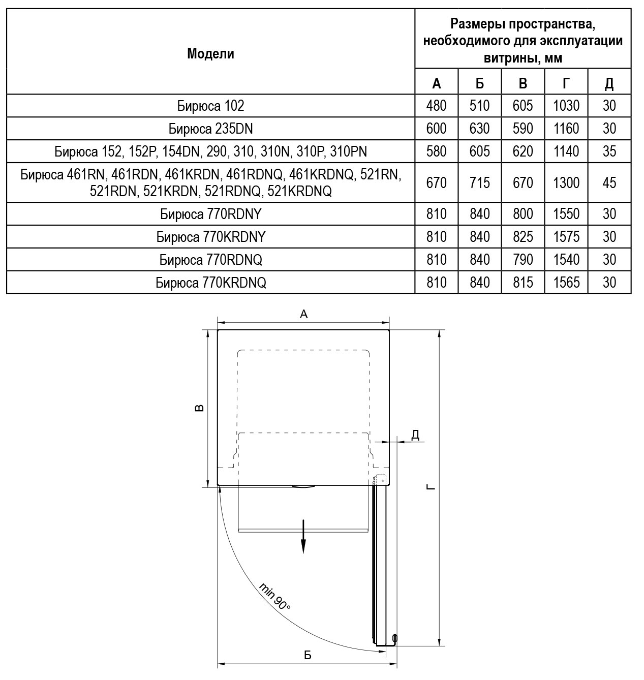 5335306 Холодильная витрина   Бирюса 521KRDN белый STDN-0112417 - Вид №13