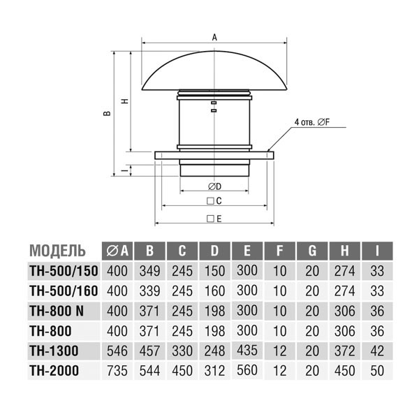 Крышный вентилятор Soler Palau TH 500/160 5220005200 - Вид №2