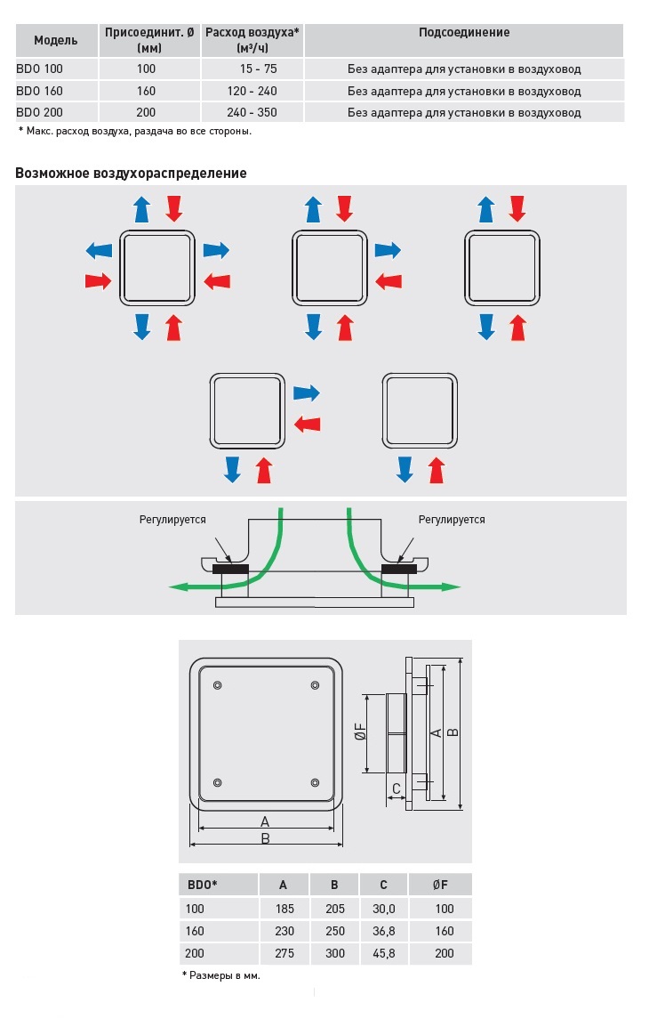Диффузор универсальный Soler & Palau BDO-125 Santreyd sun-id-682377 - Вид №3