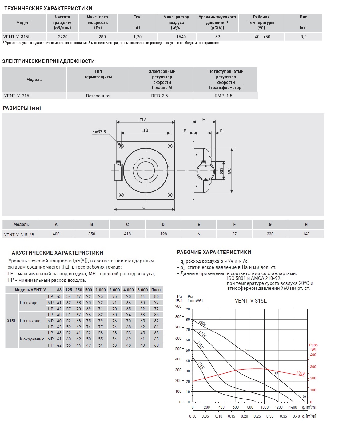 Канальный вентилятор на монтажной пластине Soler Palau VENT/V-315 L 5145630000 - Вид №1