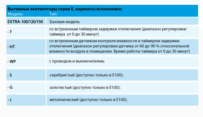 Накладной вентилятор Europlast E150 (стандарт) 8655 - Вид №2