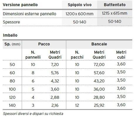 Primate Лист напечатан в формате eps с графитом Termica - solai e coperture sun-id-1392884 - Вид №3