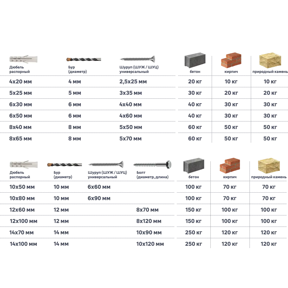 Дюбель нейлоновый STANDERS PND 5×25 мм с шурупами для прочного монтажа 83387757 STLM-1418699 - Вид №2