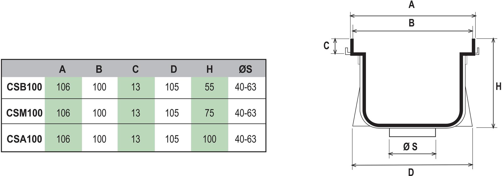 First Corporation Низкомодульный канал из противоударного ПВХ First plast Csb100 - Вид №1