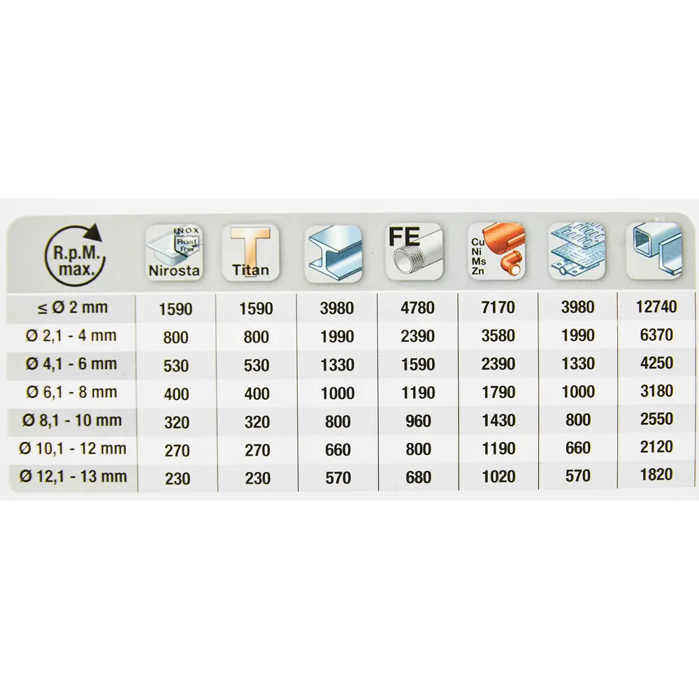 Сверло спиральное по металлу HSS-Co KWB 248615 1.5x40 мм STLM-2115299 - Вид №4