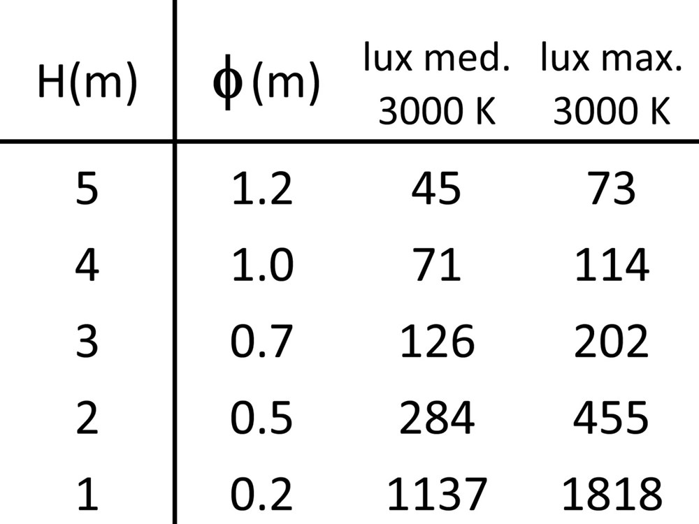 MaxiSegno Spot RD 24V Ghidini Микропроекторы - Power Hub .05 Темно-Cерый (Матовый)  - Вид №4
