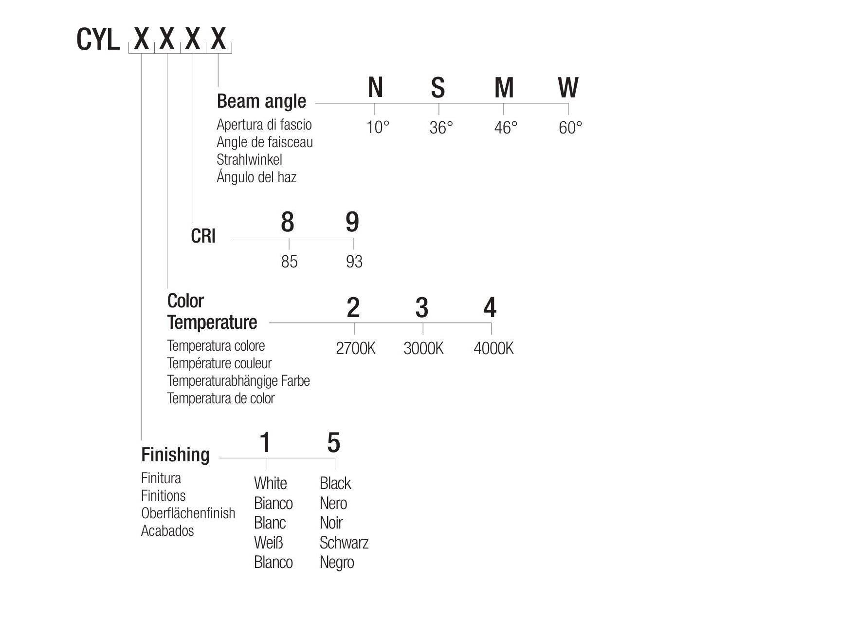 Потолочный светодиодный прожектор Flexalighting CYL 10 ARCH-00150596 - Вид №3