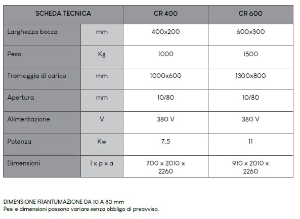 Мини электрическая щековая дробилка C.M CR ARCH-00131094 - Вид №2