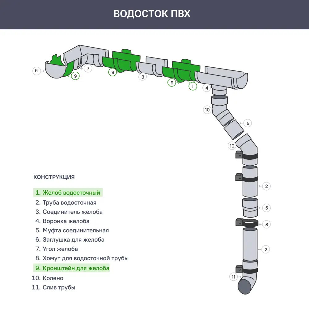 Желоб водосточный Dacha 120 мм 2 м зелёный 81930169 STLM-2010830 DÖCKE  - Вид №1