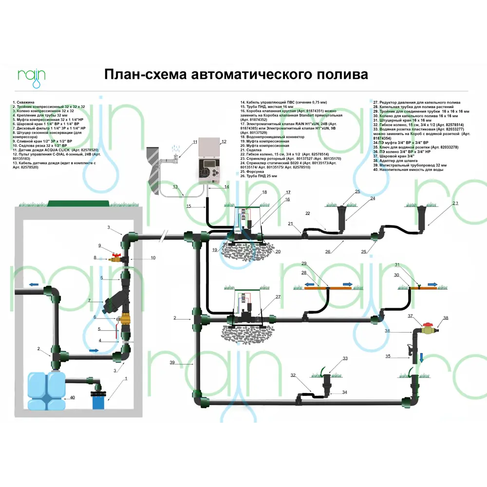 Статический дождеватель RAIN S020 для газонов и кустарников 80135173 STLM-0013773 - Вид №5