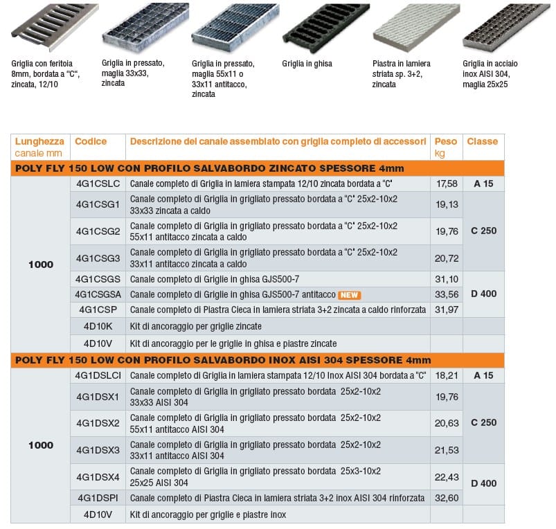 Полимерный цементный канал GRIDIRON Поли Муха ARCH-00151592 - Вид №1