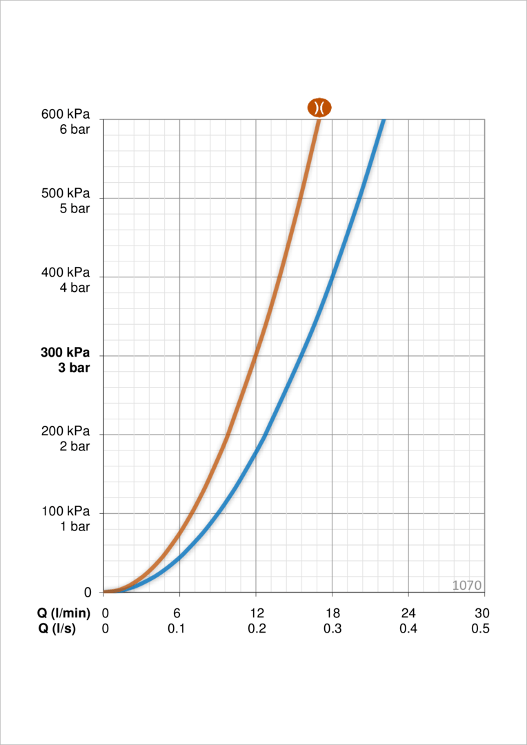 Oras 1070 Смеситель для душа 1070 Safira Хром  - Вид №3