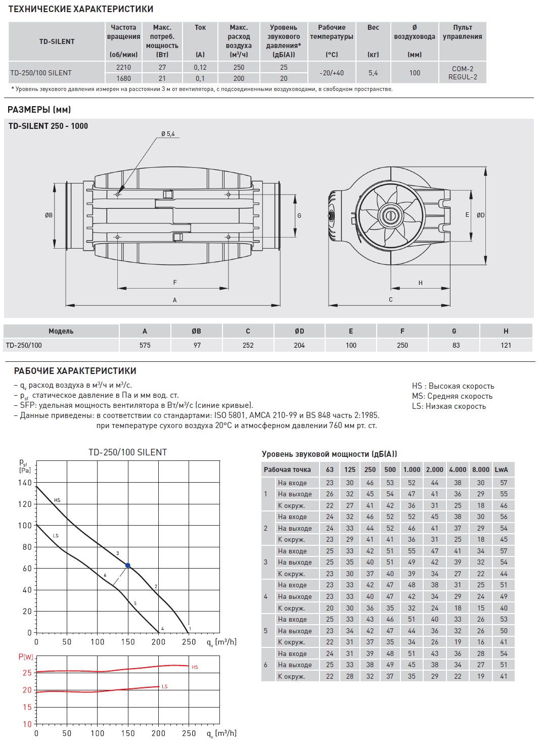 Канальный вентилятор Soler Palau TD-250/100 Silent 5211360600 - Вид №1