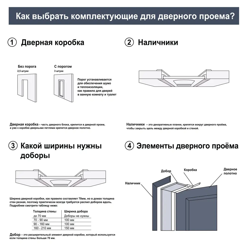 Межкомнатная дверь Пронто 80x200 см белый жемчуг с фурнитурой 89375727 МАРИО РИОЛИ STLM-1541372 - Вид №6