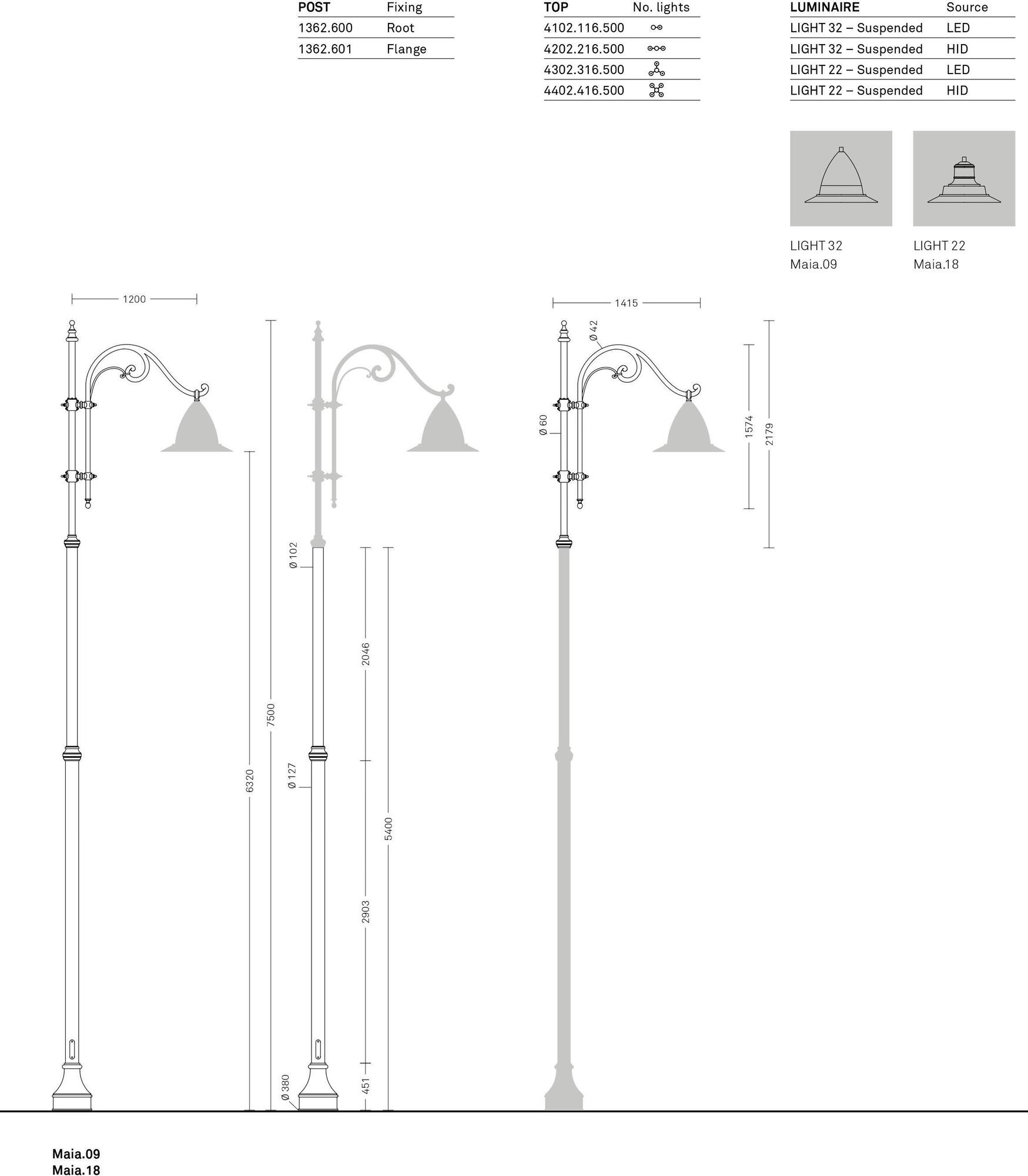 Neri Голова полюса Maia sun-id-1403489 - Вид №15