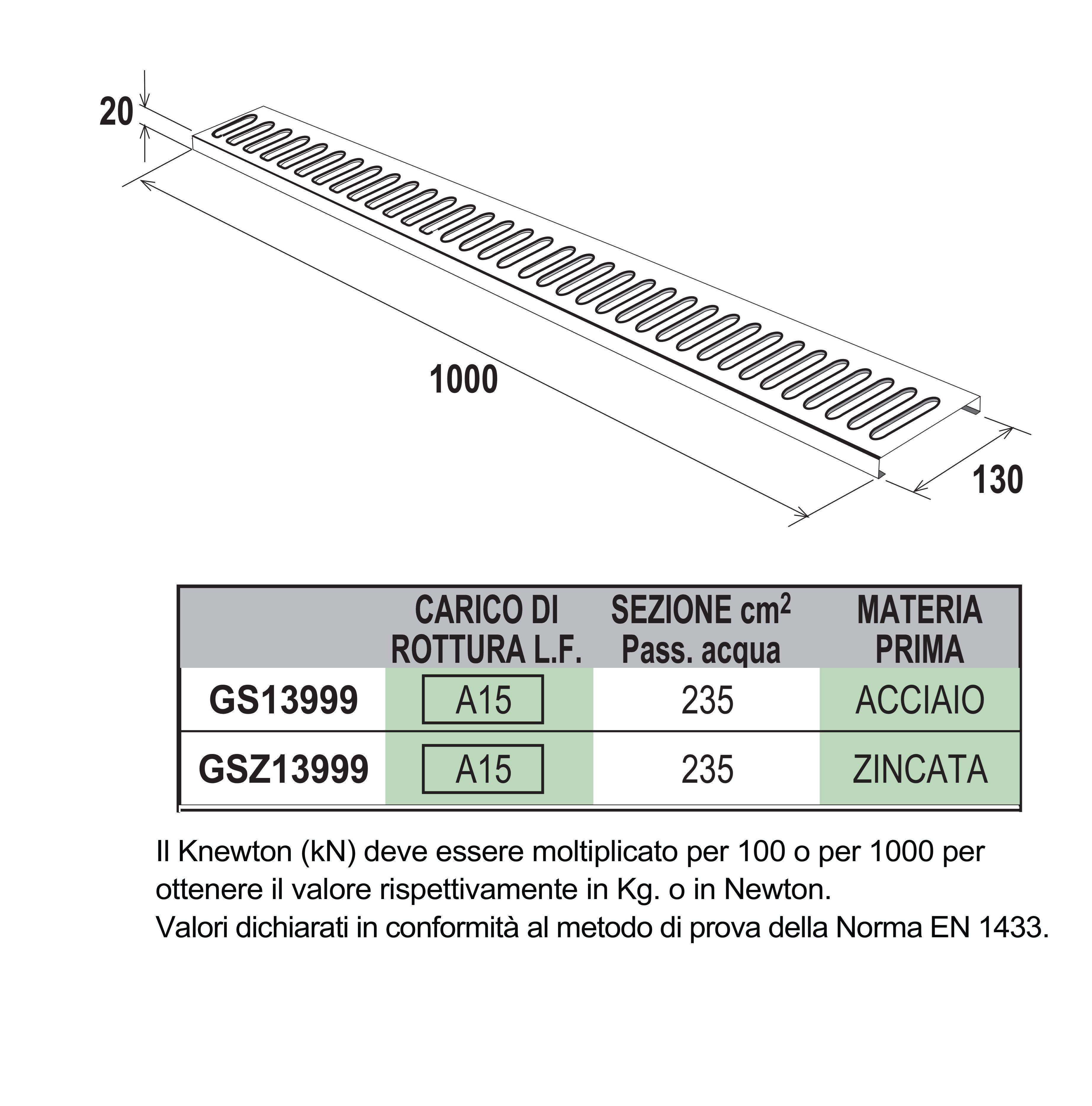 Оцинкованная формованная решетка First Corporation First Plast ARCH-00148174 - Вид №2