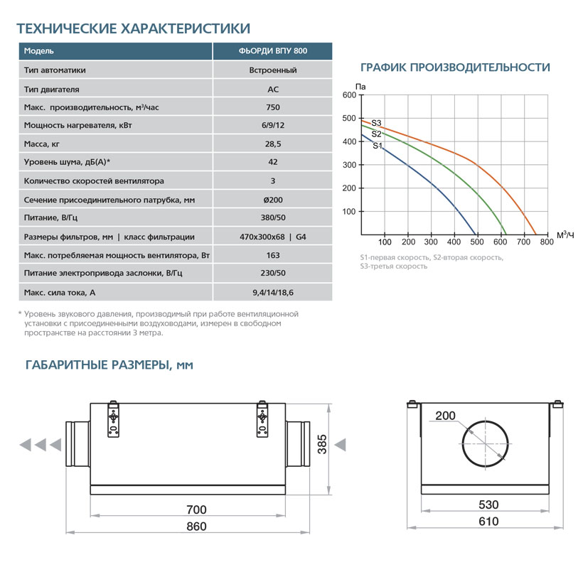 Приточная установка ФЬОРДИ ВПУ-800/6 кВт/2 (380В) vpu7011 - Вид №1