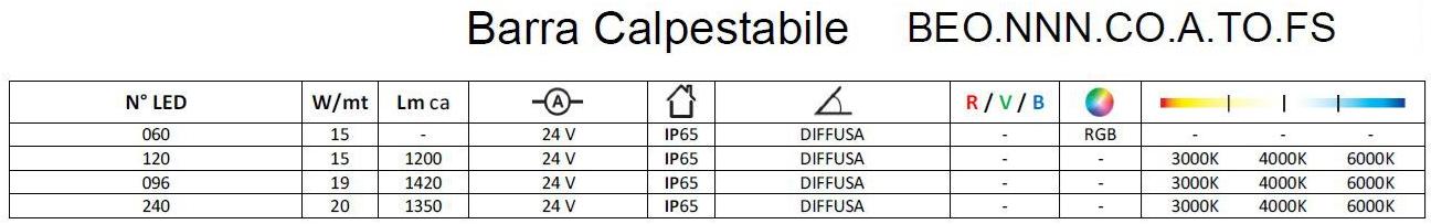 Brillamenti Напольный линейный световой профиль Barra sun-id-1396522 - Вид №3